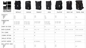 Backpack Comparison Chart